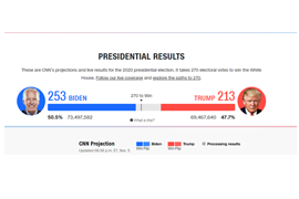 PRESIDENTIAL RESULTS FROM CNN