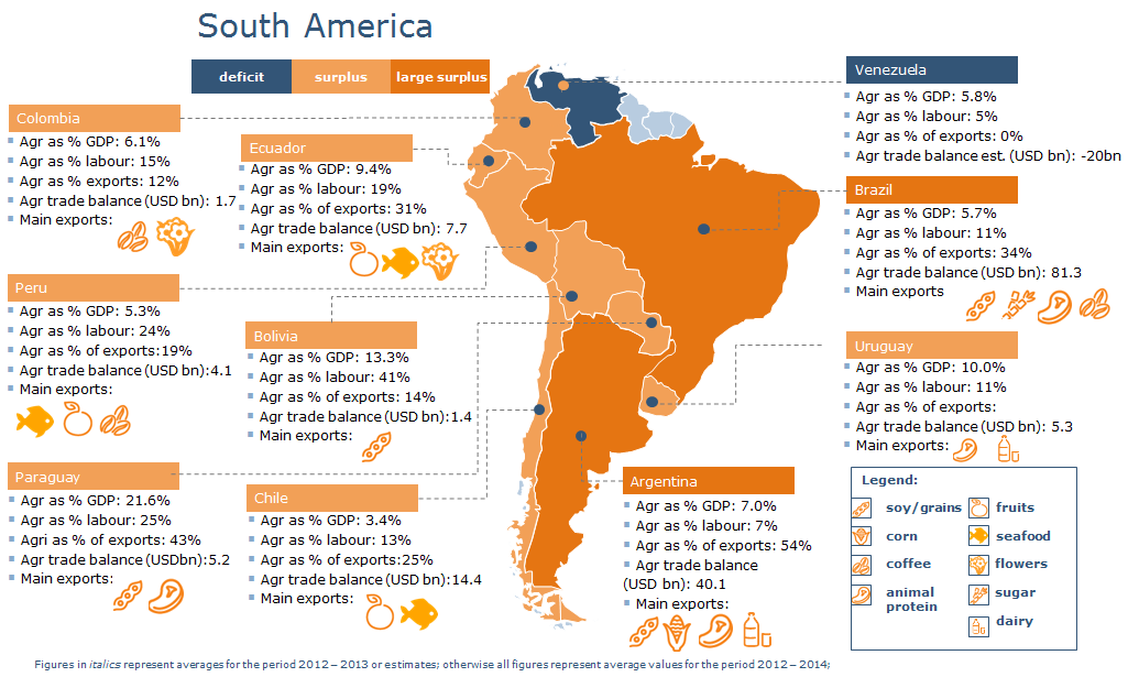 Polímero súper absorbente en América del Sur