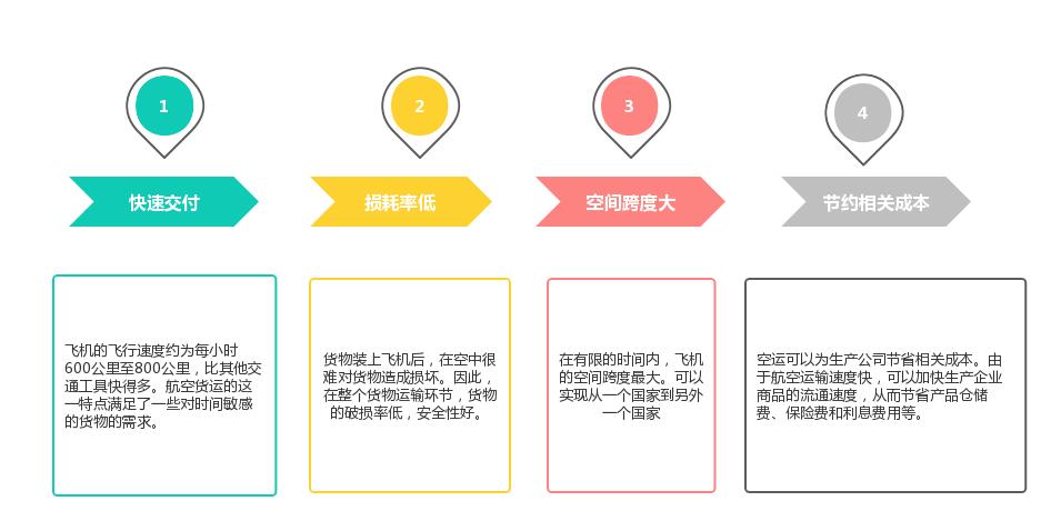 宏铭达物流的空运服务:实时的“快车道”