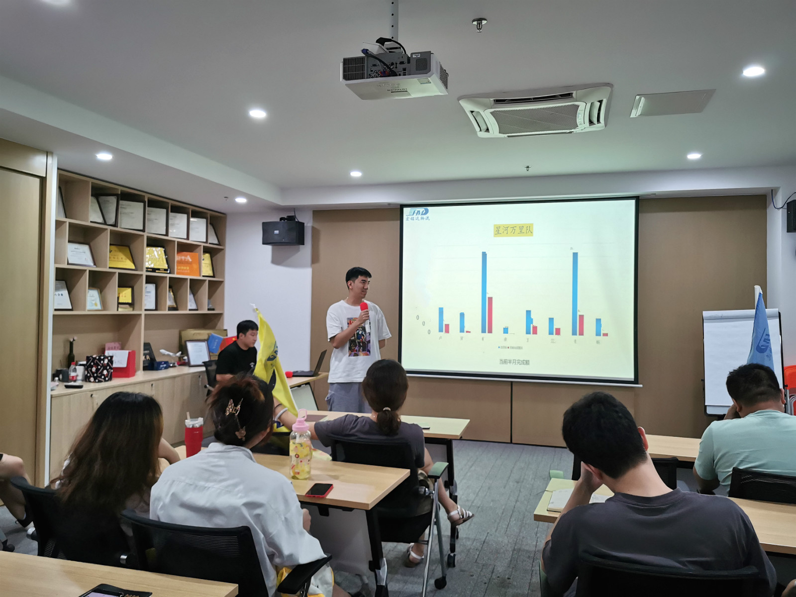 First look at the circle war mid-term meeting of Sunny Worldwide Logistics in June