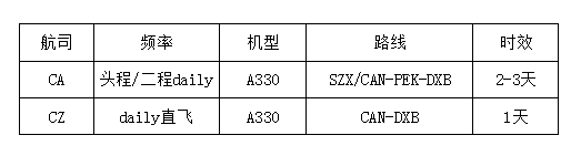 agent shipping china,warehouse in shenzhen,amazon fba freight forwarder,shipping from china to dubai,China to the Middle East