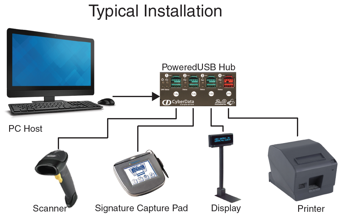 Modern POS ve Endüstriyel Sistemler için USB-C Kablolarına Neden PowerEDUSB gereklidir?