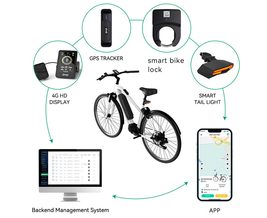 smart bike app