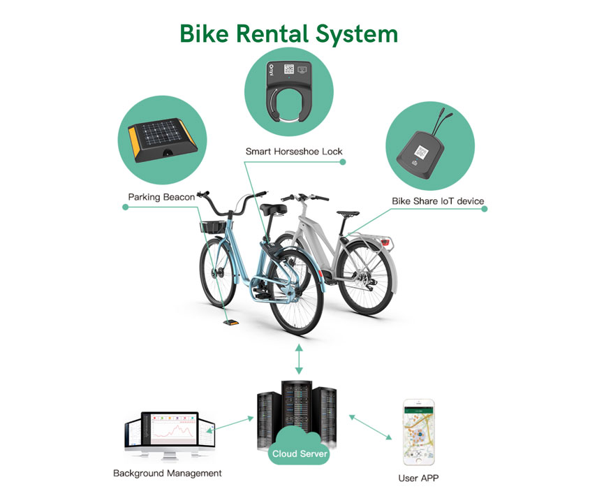 smart bicycle lock