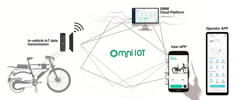 bike tracking app