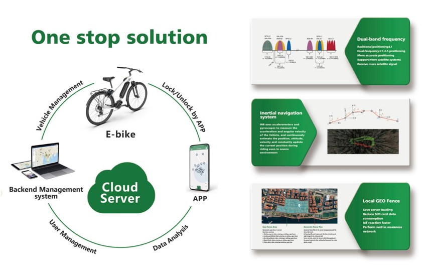 shared bike app