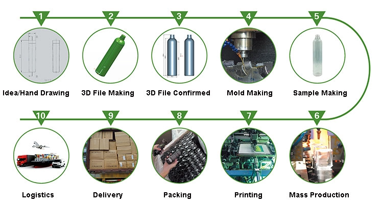 OEM process of custom made plastic bottle