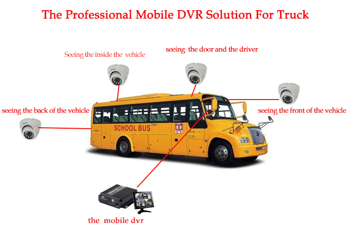 4 AHD Channels MDVR With GPS WIFI 3g/4g 720P/960P dual 128GB  256GB SD card mobile DVR