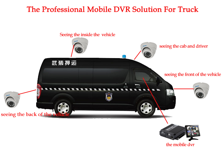 4 channel AHD 4g mobile dvr for vehicles