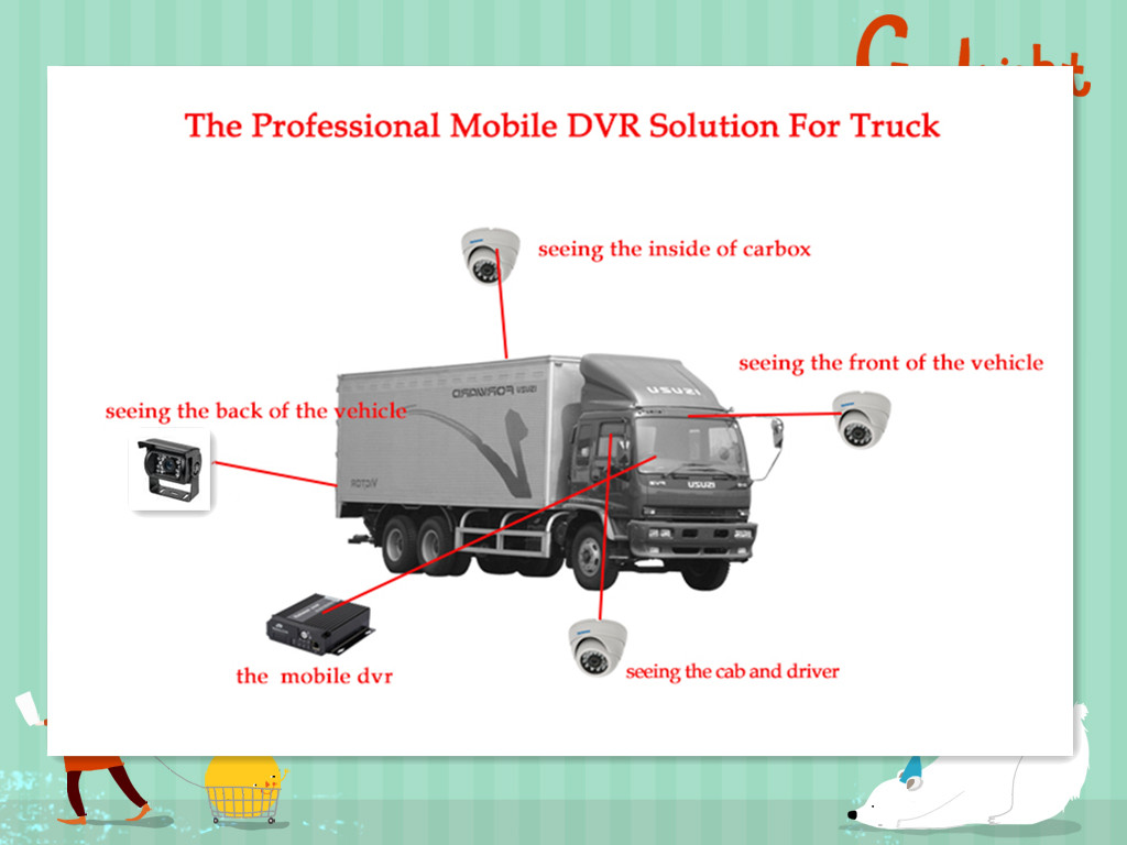 4CH AHD 720P Mobile DVR with 3G GPS and WiFi and accelerometer for driving behaviours monitoring