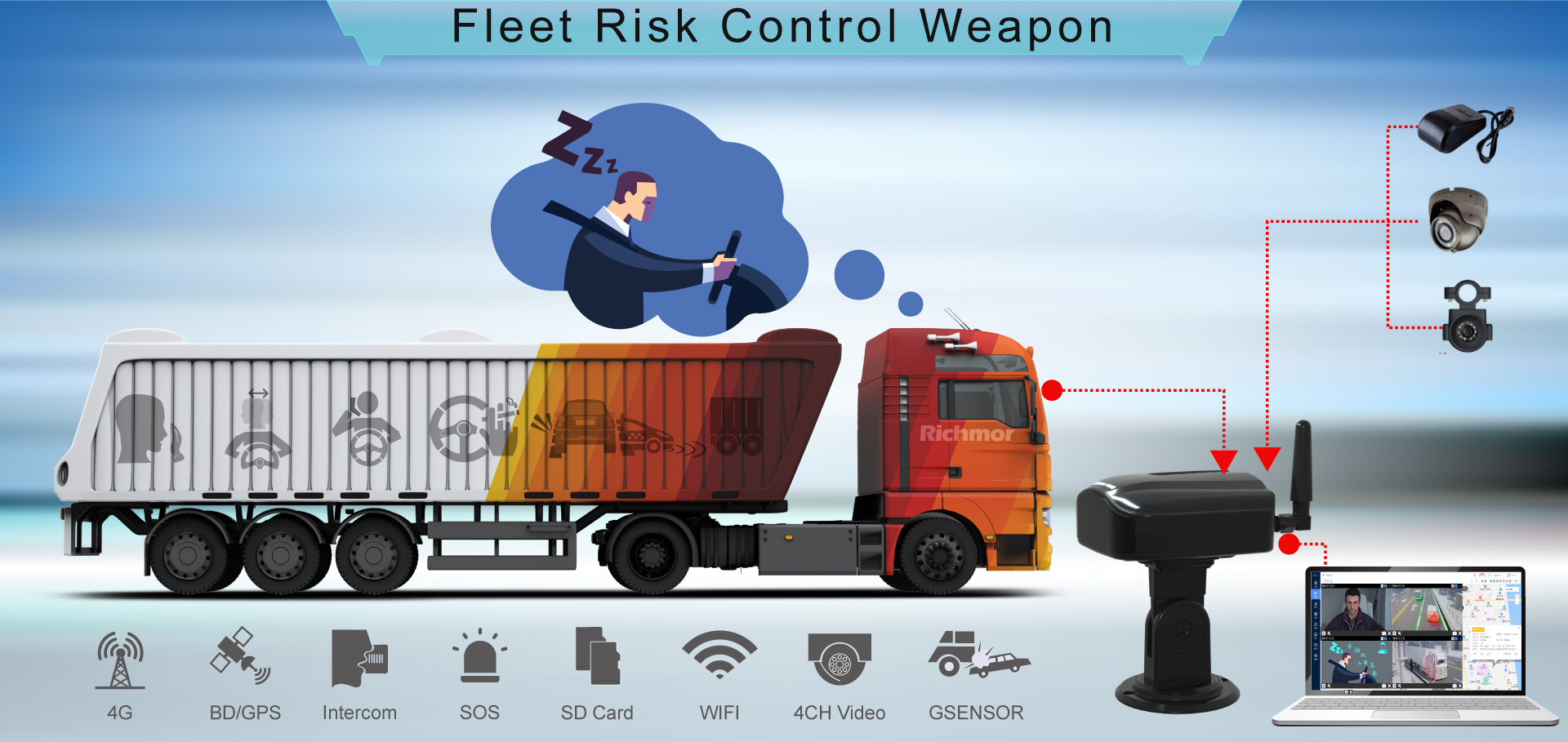 ADAS DSM Vehicle Camera Terminal System 4G dashcam camion bus flotte Management AI MDVR