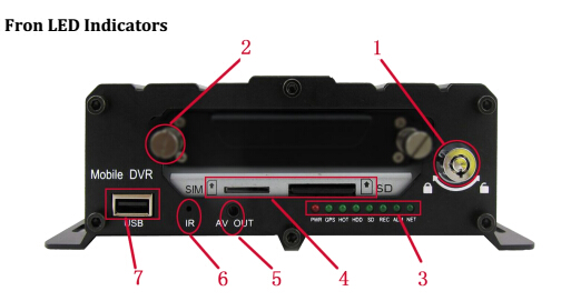 China mobile dvr factorty 4G Car Mobile DVR
