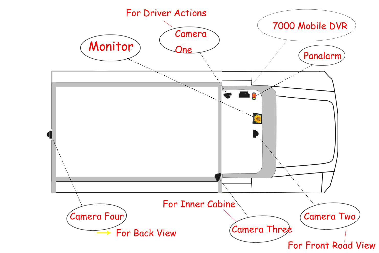 Anti-viabration Good Quality 4CH SD Card Car Mobile DVR for Vehicle