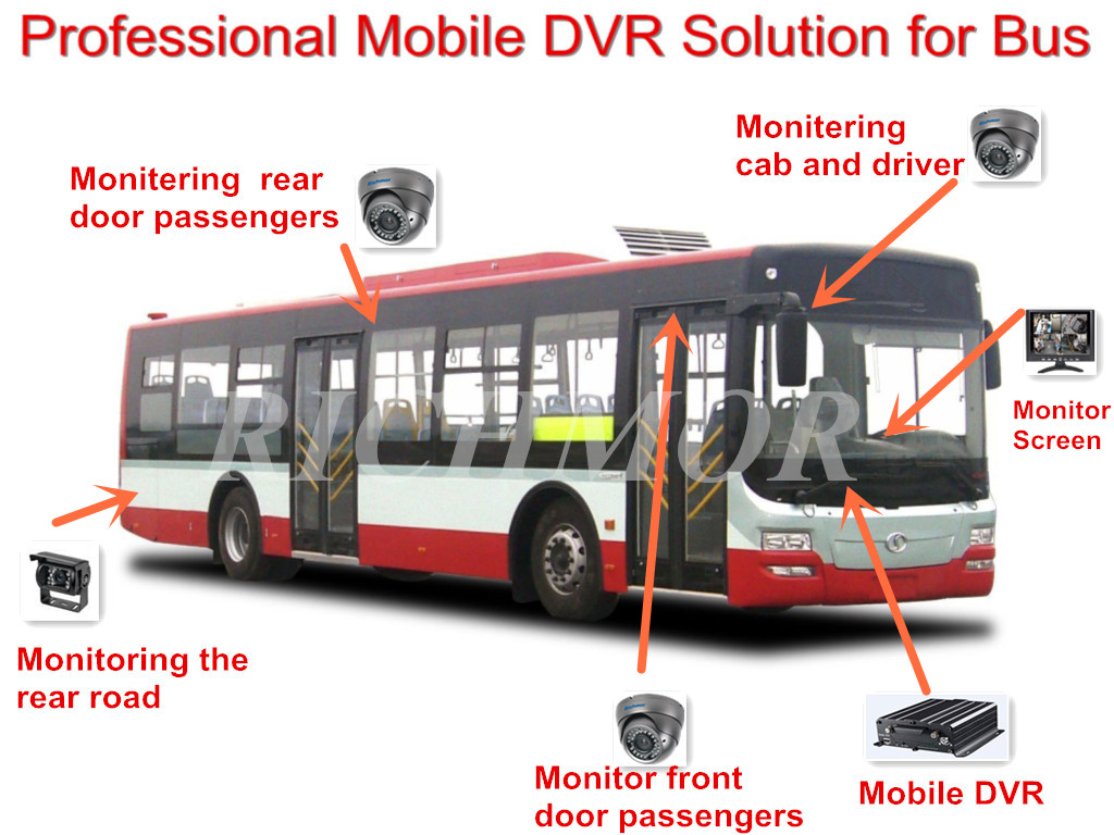 H.264 DVR Mobile de bus vidéo, de haute qualité de canaux mobiles DVR GPS 3 g WiFi