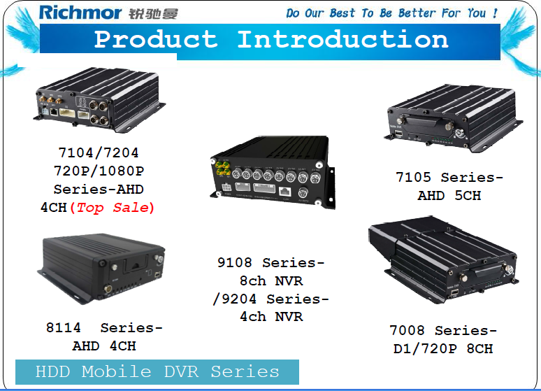 Vechile Videorekorder Hersteller, Mobile DVR mit SD HDD