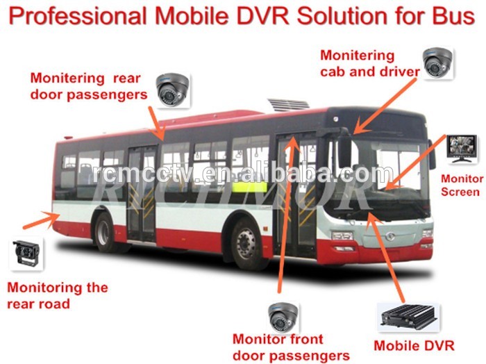 Professional bus security solution 4CH mobile dvr GPS 4G LTE MDVR support emergency button for alarm