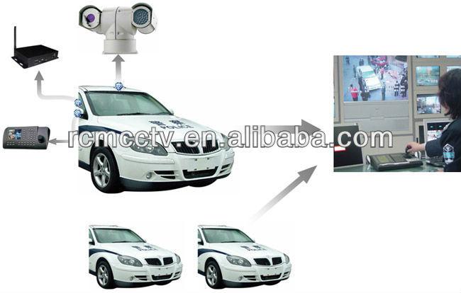RICHMOR vehículo montado cámara ptz, cámara de alta calidad proveedor china