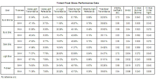 tined float glass data sheet