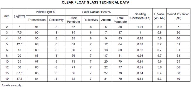 clear float glass data sheet