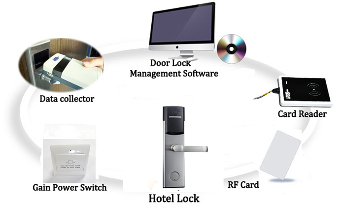 Finger และบัตรประจำตัว บริษัท ควบคุมการเข้าถึง rfid ระบบควบคุมการเข้า
