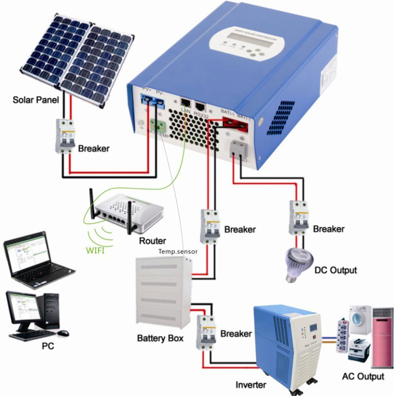 régulateur de charge solaire MPPT 60a 150v application Controller Chargeur et 24V Tension nominale