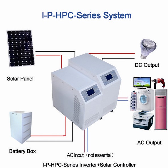 I-panda HPC series inverter, DC 48V 4000W pure sine wave inverter with built-in MPPT solar charge controller