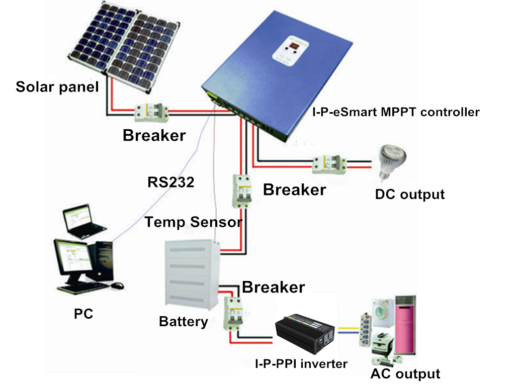 PV Solar Controlador de Carga MPPT 30A Controlador de Painel Solar