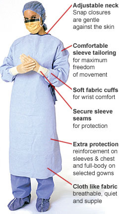 Reinforced surgical gown,Reinforced SMS/SMMS surgical gown  Disposable reinforced surgical gown