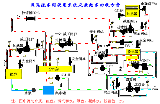 Centralized application of steam trap system.gif