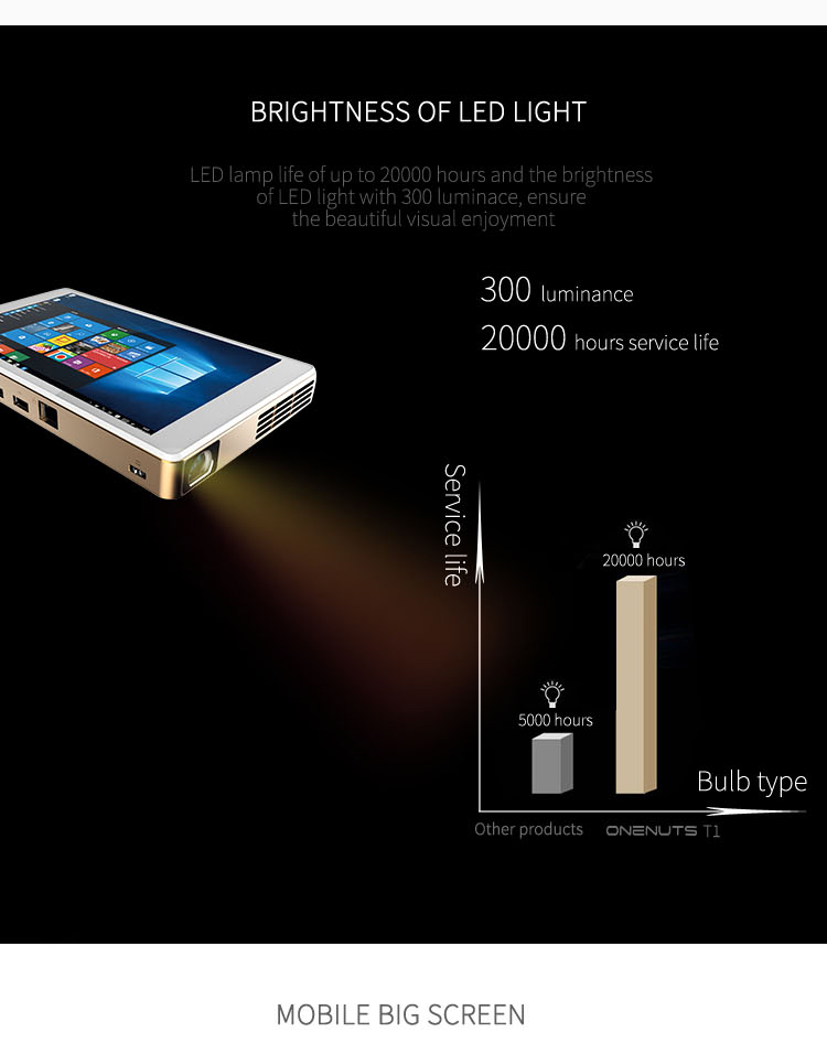 Onenuts Intel Quad Core Z8300 2-in-1 Full HD DLP Windows Mini Tablet Projector Home Theater Video LED Portable Projectors T1