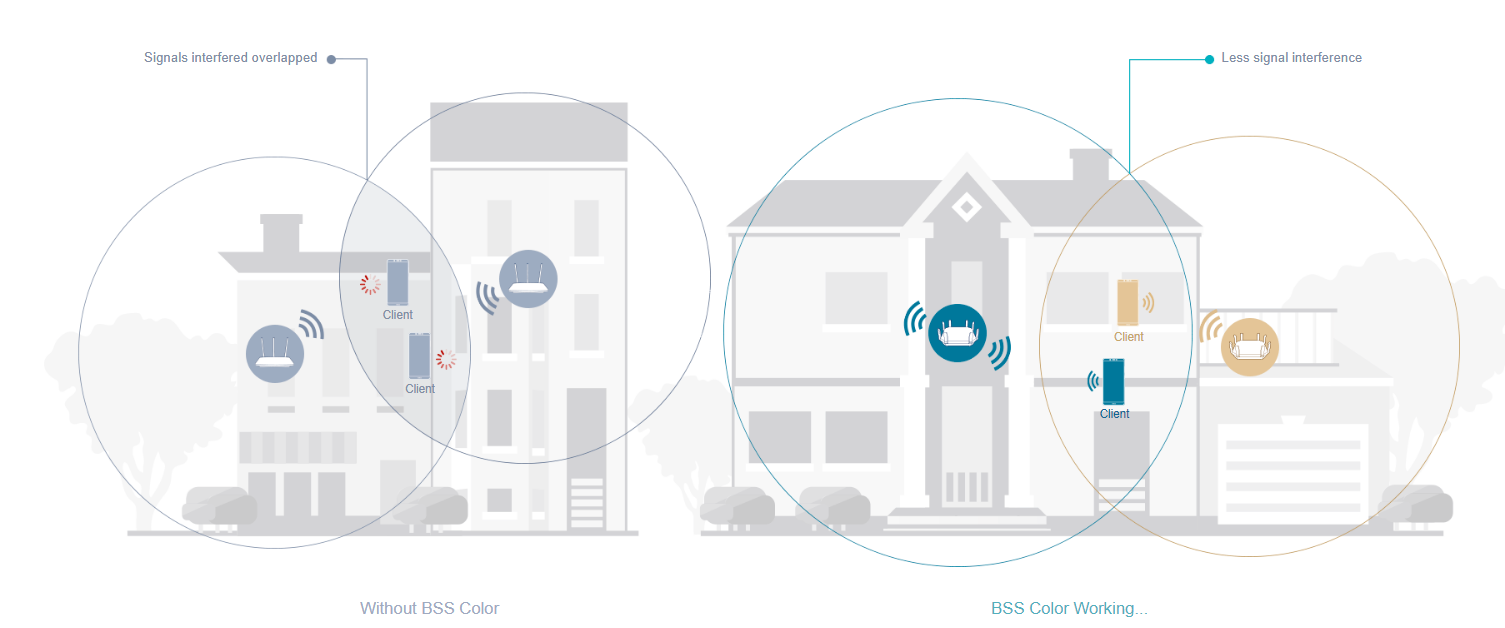 Wi-Fi 6, Wi-Fi 6 Router, Wi-Fi 6 AX201, Wi-Fi AX, WiFi AX vs AC, WiFi ax, WiFi AX VS WiFi 6, WiFi AX VS AC speed, WiFi ax function, WiFi ax features