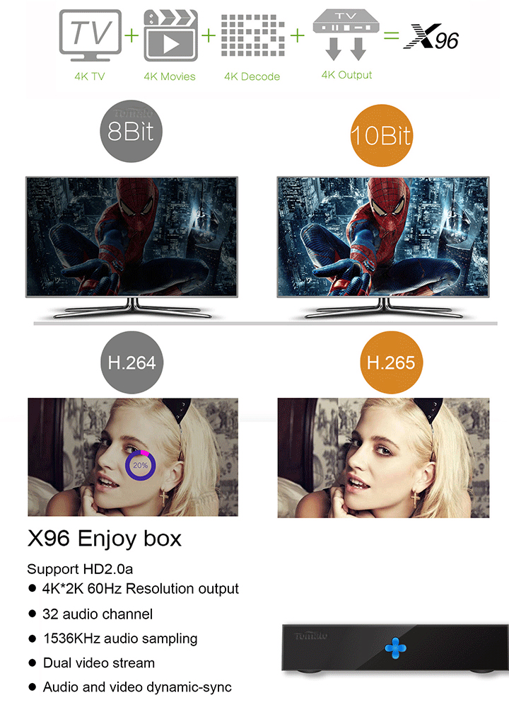 Android 6.0 Marshmallow Amlogic S905X TV Box Quad Core TV Box OTT Smart TV Box X96