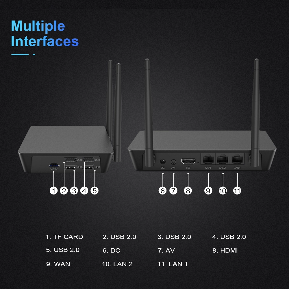Android TV Box WIFI Router Amlogic S905W With LAN Por WAN Port Support MIMO IPV6 IPV4