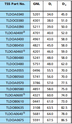 Trelleborg Replacement Mechanical Face Seal TLDOA TLDOB TLDFA Manufacturer
