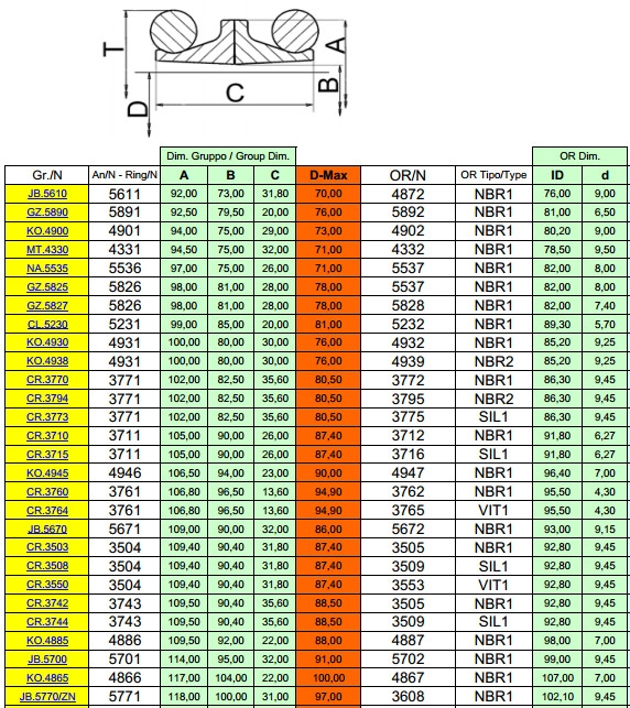 GNL6360 IN2285 Replacement Seal Rings