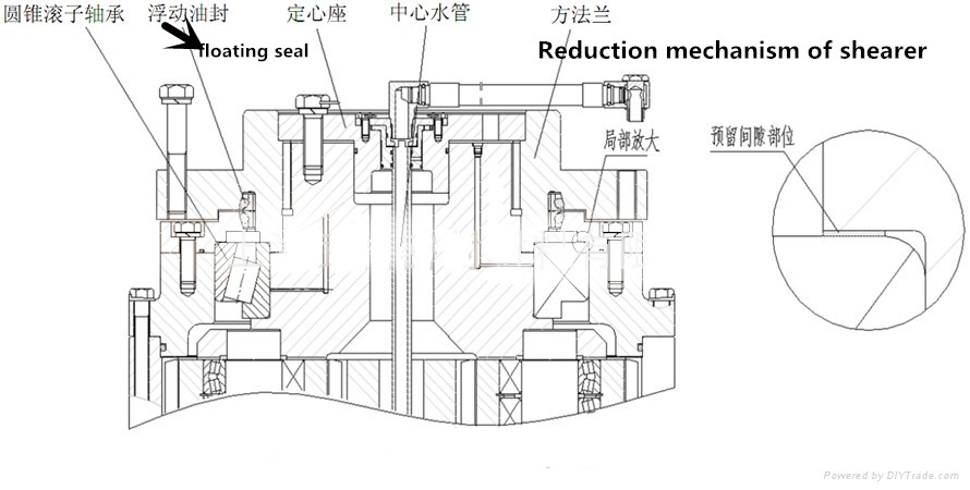 FLOATING SEALS APPLICATION