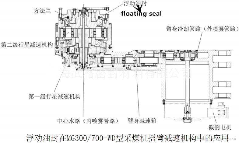 FLOATING SEALS APPLICATION