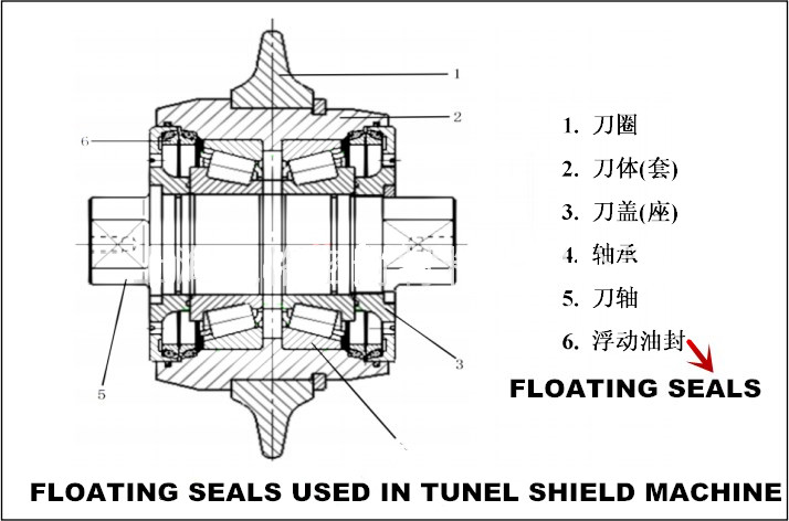 FLOATING SEALS APPLICATION