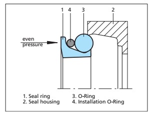 floating seals install