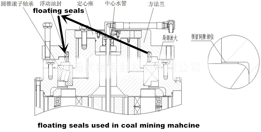 FLOATING SEALS APPLICATION
