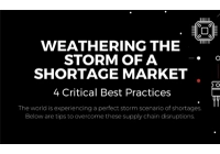 China Verwering van de storm van een tekortmarkt: 4 kritische best practices fabrikant