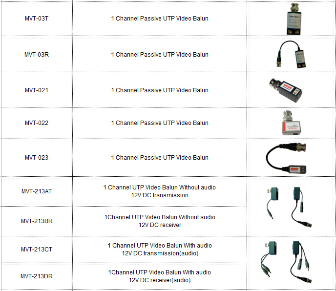 MVTEAM Video balun