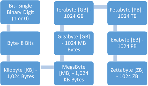 What's Mbps,Kbps,bps,kb,mb?