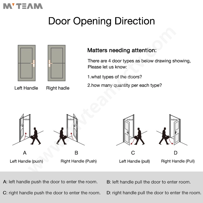 Card Hotel Door Locks Stainless Steel Card Reader Smart Door Lock with Electronic Lock Body