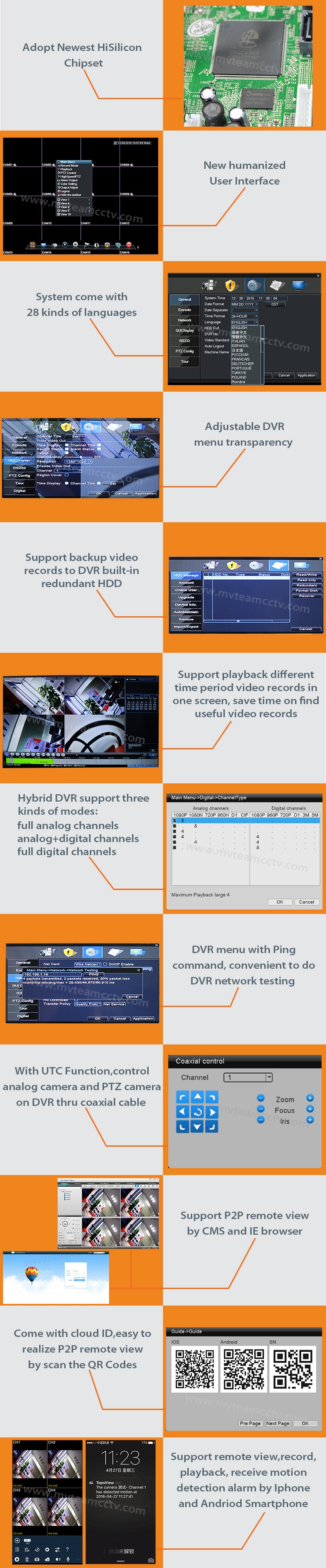 New Product 16CH 1080P Hybrid AHD Surveillance Dvr(6516H80P)
