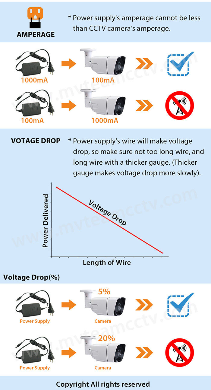 How to supply proper voltage and amperage for CCTV cameras
