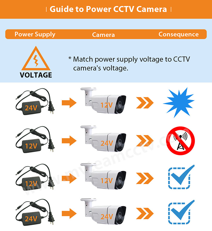 How to supply proper voltage and amperage for CCTV cameras