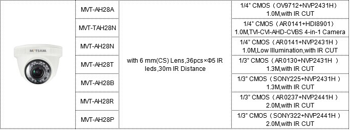 MVTEAM AHD Camera AH28