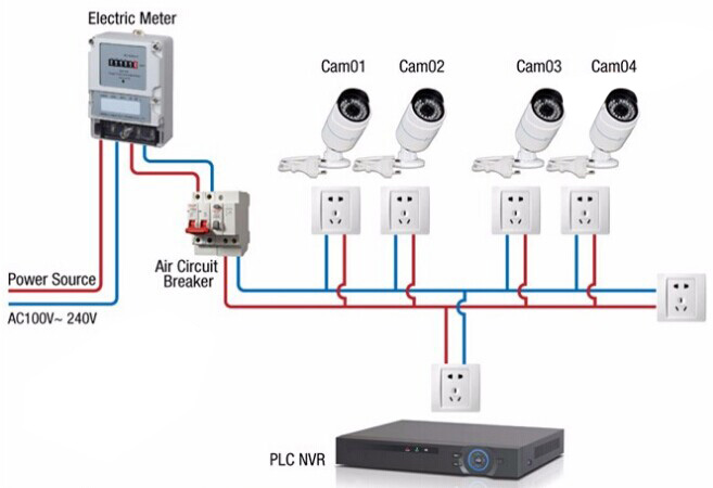 What's the relative merits of transmission modes(POE,EoC,PLC) for CCTV ...