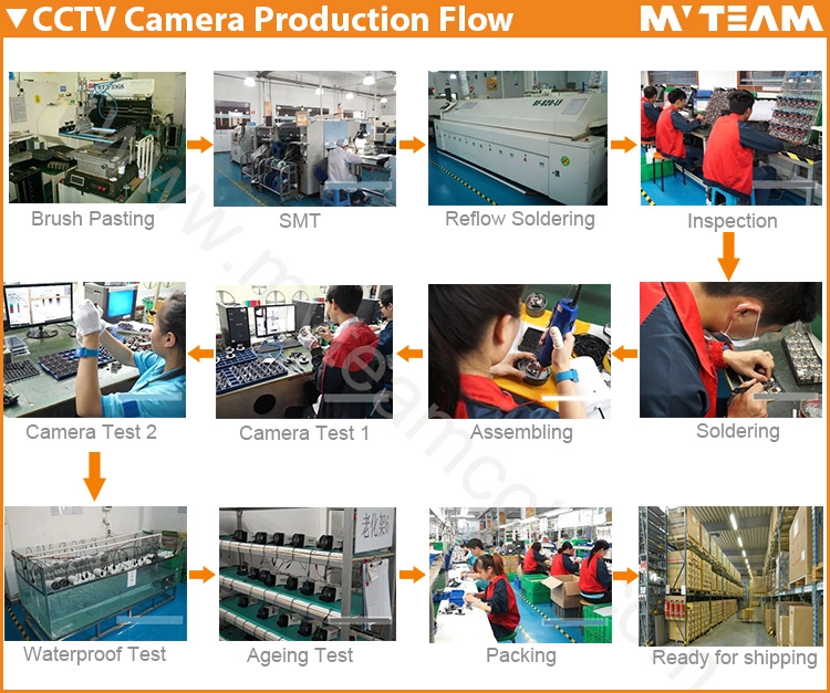 POE IP Camera production flow